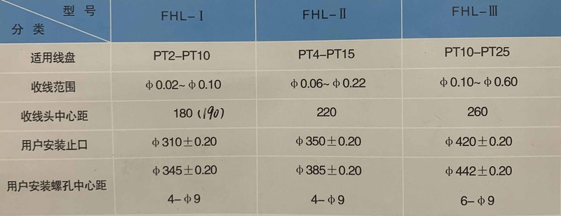 線纜機械行業(yè)半自動翻盤收線頭參數(shù).jpg