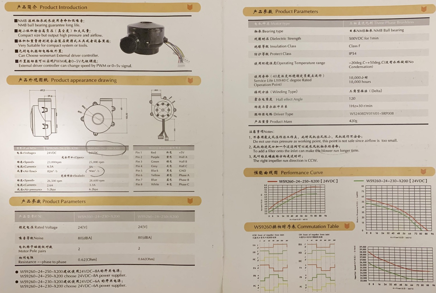 永磁無(wú)刷電機(jī)參數(shù)3.jpg